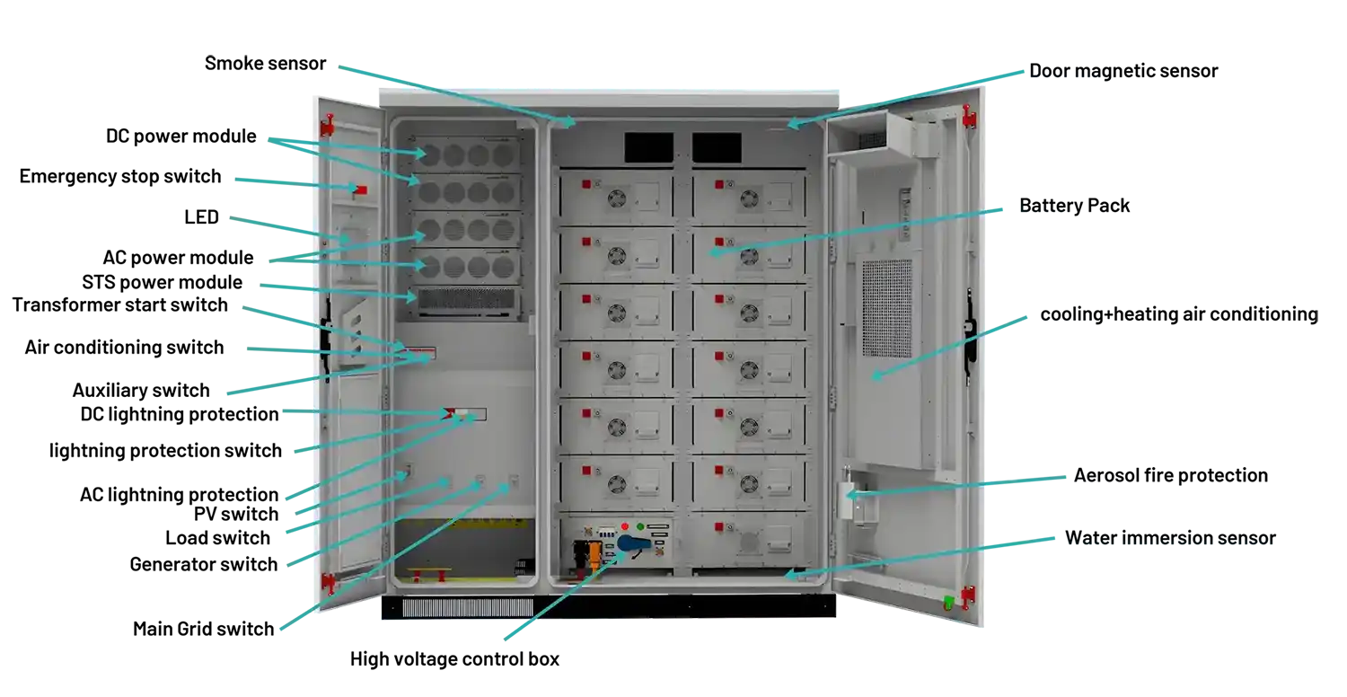 Schéma de structure du produit de stockage de batterie 215 kwh ht infinite power